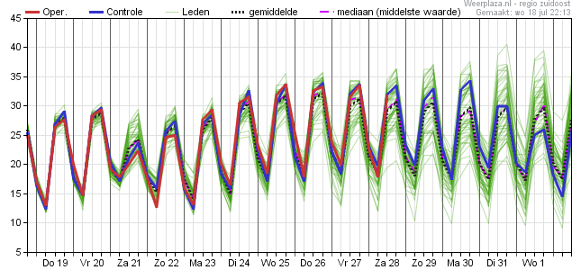 Zaterdag