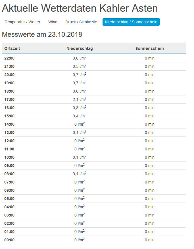 Kinderschoenmaten online