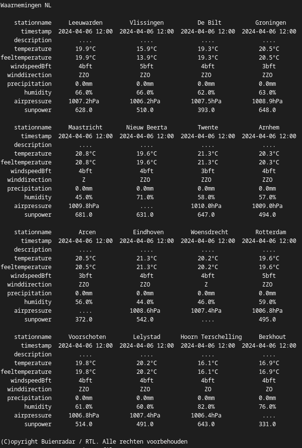 waarnemingen 12uur NL