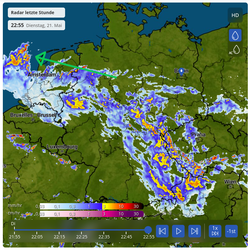 radar