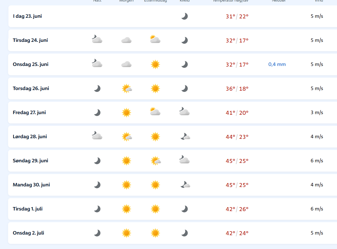 Heetste deel Iberie volgens yr.no